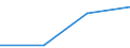 CN 29349050 /Exports /Unit = Prices (Euro/ton) /Partner: Cyprus /Reporter: Eur27 /29349050:Monothiamonoazepines, Whether or not Hydrogenated