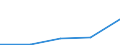 KN 29349050 /Exporte /Einheit = Preise (Euro/Tonne) /Partnerland: Indonesien /Meldeland: Eur27 /29349050:Monothiamonoazepine, Auch Hydriert