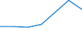 CN 29349050 /Exports /Unit = Prices (Euro/ton) /Partner: Japan /Reporter: Eur27 /29349050:Monothiamonoazepines, Whether or not Hydrogenated