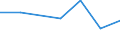 CN 29349050 /Exports /Unit = Prices (Euro/ton) /Partner: New Zealand /Reporter: Eur27 /29349050:Monothiamonoazepines, Whether or not Hydrogenated