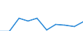 CN 29349050 /Exports /Unit = Prices (Euro/ton) /Partner: Extra-eur /Reporter: Eur27 /29349050:Monothiamonoazepines, Whether or not Hydrogenated