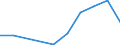 CN 29349050 /Exports /Unit = Quantities in tons /Partner: United Kingdom /Reporter: Eur27 /29349050:Monothiamonoazepines, Whether or not Hydrogenated