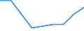 KN 29349050 /Exporte /Einheit = Mengen in Tonnen /Partnerland: Finnland /Meldeland: Eur27 /29349050:Monothiamonoazepine, Auch Hydriert