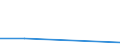 KN 29349050 /Exporte /Einheit = Mengen in Tonnen /Partnerland: Polen /Meldeland: Eur27 /29349050:Monothiamonoazepine, Auch Hydriert