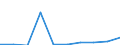 KN 29349060 /Exporte /Einheit = Preise (Euro/Tonne) /Partnerland: Frankreich /Meldeland: Eur27 /29349060:Monothiole, Auch Hydriert