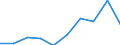 KN 29349060 /Exporte /Einheit = Preise (Euro/Tonne) /Partnerland: Belgien/Luxemburg /Meldeland: Eur27 /29349060:Monothiole, Auch Hydriert