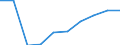 KN 29349060 /Exporte /Einheit = Preise (Euro/Tonne) /Partnerland: Deutschland /Meldeland: Eur27 /29349060:Monothiole, Auch Hydriert