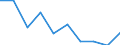 CN 29349060 /Exports /Unit = Prices (Euro/ton) /Partner: United Kingdom /Reporter: Eur27 /29349060:Monothioles, Whether or not Hydrogenated