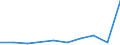 KN 29349060 /Exporte /Einheit = Preise (Euro/Tonne) /Partnerland: Irland /Meldeland: Eur27 /29349060:Monothiole, Auch Hydriert