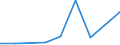 CN 29349060 /Exports /Unit = Prices (Euro/ton) /Partner: Greece /Reporter: Eur27 /29349060:Monothioles, Whether or not Hydrogenated