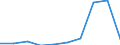 CN 29349060 /Exports /Unit = Prices (Euro/ton) /Partner: Finland /Reporter: Eur27 /29349060:Monothioles, Whether or not Hydrogenated