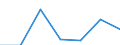 CN 29349060 /Exports /Unit = Prices (Euro/ton) /Partner: Switzerland /Reporter: Eur27 /29349060:Monothioles, Whether or not Hydrogenated