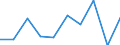 CN 29349060 /Exports /Unit = Prices (Euro/ton) /Partner: Austria /Reporter: Eur27 /29349060:Monothioles, Whether or not Hydrogenated