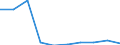 CN 29349060 /Exports /Unit = Prices (Euro/ton) /Partner: Poland /Reporter: Eur27 /29349060:Monothioles, Whether or not Hydrogenated