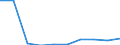 CN 29349060 /Exports /Unit = Prices (Euro/ton) /Partner: Hungary /Reporter: Eur27 /29349060:Monothioles, Whether or not Hydrogenated