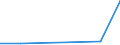 CN 29349060 /Exports /Unit = Prices (Euro/ton) /Partner: Bulgaria /Reporter: Eur27 /29349060:Monothioles, Whether or not Hydrogenated