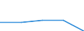 CN 29349060 /Exports /Unit = Prices (Euro/ton) /Partner: Serb.monten. /Reporter: Eur27 /29349060:Monothioles, Whether or not Hydrogenated