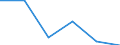 CN 29349060 /Exports /Unit = Prices (Euro/ton) /Partner: Congo (Dem. Rep.) /Reporter: Eur27 /29349060:Monothioles, Whether or not Hydrogenated