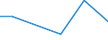 CN 29349060 /Exports /Unit = Prices (Euro/ton) /Partner: Guatemala /Reporter: Eur27 /29349060:Monothioles, Whether or not Hydrogenated