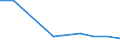 CN 29349060 /Exports /Unit = Prices (Euro/ton) /Partner: Colombia /Reporter: Eur27 /29349060:Monothioles, Whether or not Hydrogenated