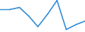 CN 29349060 /Exports /Unit = Prices (Euro/ton) /Partner: Ecuador /Reporter: Eur27 /29349060:Monothioles, Whether or not Hydrogenated