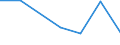 CN 29349060 /Exports /Unit = Prices (Euro/ton) /Partner: Argentina /Reporter: Eur27 /29349060:Monothioles, Whether or not Hydrogenated