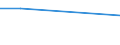 CN 29349060 /Exports /Unit = Prices (Euro/ton) /Partner: Oman /Reporter: Eur27 /29349060:Monothioles, Whether or not Hydrogenated