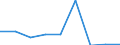 CN 29349060 /Exports /Unit = Prices (Euro/ton) /Partner: India /Reporter: Eur27 /29349060:Monothioles, Whether or not Hydrogenated