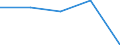 CN 29349060 /Exports /Unit = Prices (Euro/ton) /Partner: Singapore /Reporter: Eur27 /29349060:Monothioles, Whether or not Hydrogenated