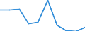 CN 29349060 /Exports /Unit = Prices (Euro/ton) /Partner: Philippines /Reporter: Eur27 /29349060:Monothioles, Whether or not Hydrogenated