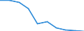 CN 29349060 /Exports /Unit = Prices (Euro/ton) /Partner: Japan /Reporter: Eur27 /29349060:Monothioles, Whether or not Hydrogenated