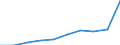 KN 29349070 /Exporte /Einheit = Preise (Euro/Tonne) /Partnerland: Frankreich /Meldeland: Eur27 /29349070:Monooxamonoazine, Auch Hydriert