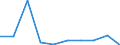 KN 29349070 /Exporte /Einheit = Preise (Euro/Tonne) /Partnerland: Niederlande /Meldeland: Eur27 /29349070:Monooxamonoazine, Auch Hydriert