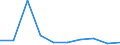 KN 29349070 /Exporte /Einheit = Preise (Euro/Tonne) /Partnerland: Deutschland /Meldeland: Eur27 /29349070:Monooxamonoazine, Auch Hydriert