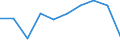 KN 29349070 /Exporte /Einheit = Preise (Euro/Tonne) /Partnerland: Griechenland /Meldeland: Eur27 /29349070:Monooxamonoazine, Auch Hydriert