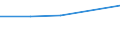 KN 29349070 /Exporte /Einheit = Preise (Euro/Tonne) /Partnerland: Island /Meldeland: Eur27 /29349070:Monooxamonoazine, Auch Hydriert