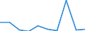 KN 29349070 /Exporte /Einheit = Preise (Euro/Tonne) /Partnerland: Schweden /Meldeland: Eur27 /29349070:Monooxamonoazine, Auch Hydriert