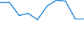 CN 29349070 /Exports /Unit = Prices (Euro/ton) /Partner: Austria /Reporter: Eur27 /29349070:Monooxamonoazines, Whether or not Hydrogenated