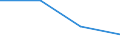 CN 29349070 /Exports /Unit = Prices (Euro/ton) /Partner: Estonia /Reporter: Eur27 /29349070:Monooxamonoazines, Whether or not Hydrogenated