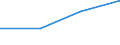 KN 29349070 /Exporte /Einheit = Preise (Euro/Tonne) /Partnerland: Sowjetunion /Meldeland: Eur27 /29349070:Monooxamonoazine, Auch Hydriert