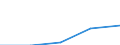 KN 29349070 /Exporte /Einheit = Preise (Euro/Tonne) /Partnerland: Slowakei /Meldeland: Eur27 /29349070:Monooxamonoazine, Auch Hydriert