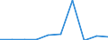 KN 29349070 /Exporte /Einheit = Preise (Euro/Tonne) /Partnerland: Ungarn /Meldeland: Eur27 /29349070:Monooxamonoazine, Auch Hydriert