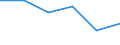 KN 29349070 /Exporte /Einheit = Preise (Euro/Tonne) /Partnerland: Slowenien /Meldeland: Eur27 /29349070:Monooxamonoazine, Auch Hydriert