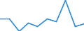 KN 29349070 /Exporte /Einheit = Preise (Euro/Tonne) /Partnerland: Marokko /Meldeland: Eur27 /29349070:Monooxamonoazine, Auch Hydriert