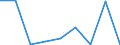 KN 29349070 /Exporte /Einheit = Preise (Euro/Tonne) /Partnerland: Aegypten /Meldeland: Eur27 /29349070:Monooxamonoazine, Auch Hydriert