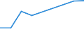 KN 29349070 /Exporte /Einheit = Preise (Euro/Tonne) /Partnerland: El Salvador /Meldeland: Eur27 /29349070:Monooxamonoazine, Auch Hydriert