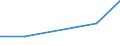 KN 29349070 /Exporte /Einheit = Preise (Euro/Tonne) /Partnerland: Kuba /Meldeland: Eur27 /29349070:Monooxamonoazine, Auch Hydriert