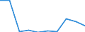 KN 29349070 /Exporte /Einheit = Preise (Euro/Tonne) /Partnerland: Kolumbien /Meldeland: Eur27 /29349070:Monooxamonoazine, Auch Hydriert