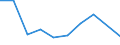 CN 29349070 /Exports /Unit = Prices (Euro/ton) /Partner: Uruguay /Reporter: Eur27 /29349070:Monooxamonoazines, Whether or not Hydrogenated