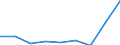 CN 29349080 /Exports /Unit = Prices (Euro/ton) /Partner: Germany /Reporter: Eur27 /29349080:Monothiins